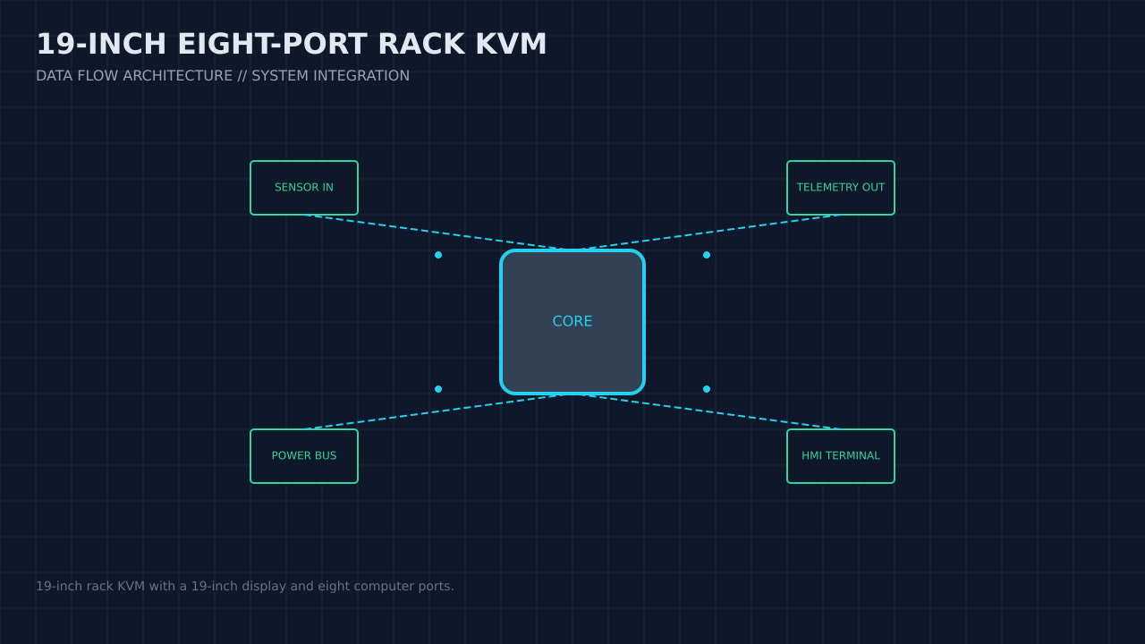 Illustration, not a photograph, of the 19-inch eight-port rack kvm configuration and its published integration boundary.