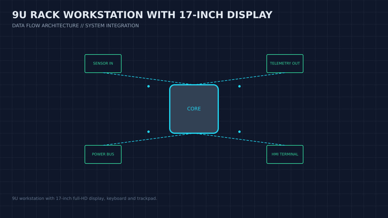 Illustration, not a photograph, of the 9u rack workstation with 17-inch display configuration and its published integration boundary.