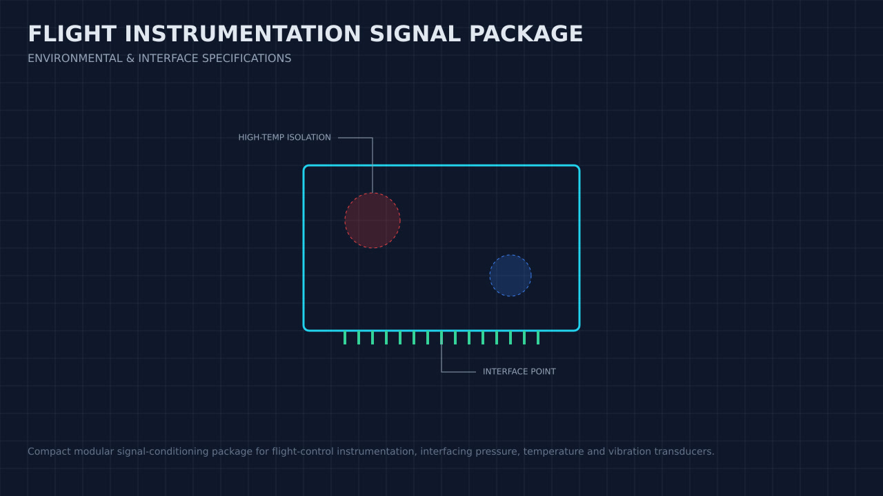 Illustration, not a photograph, of a technical review of the flight instrumentation signal package record.