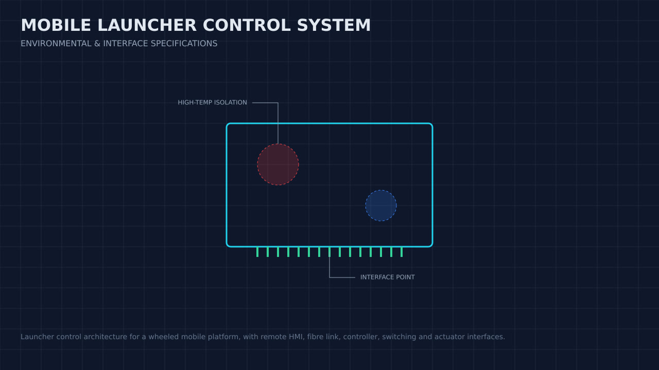 Illustration, not a photograph, of a technical review of the mobile launcher control system record.
